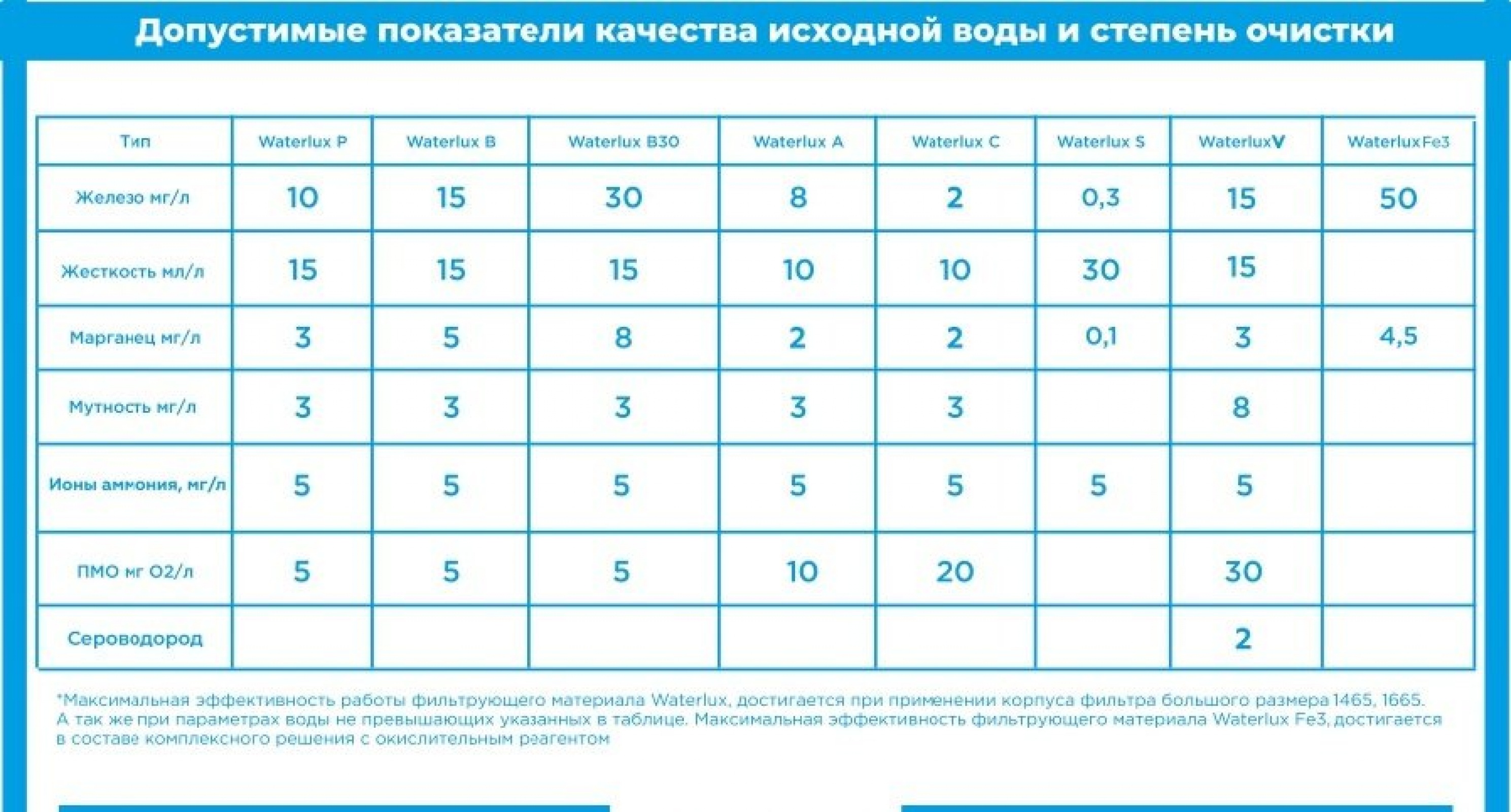 Система 1044 WTLB для обезжелезивания и умягчения воды из скважины