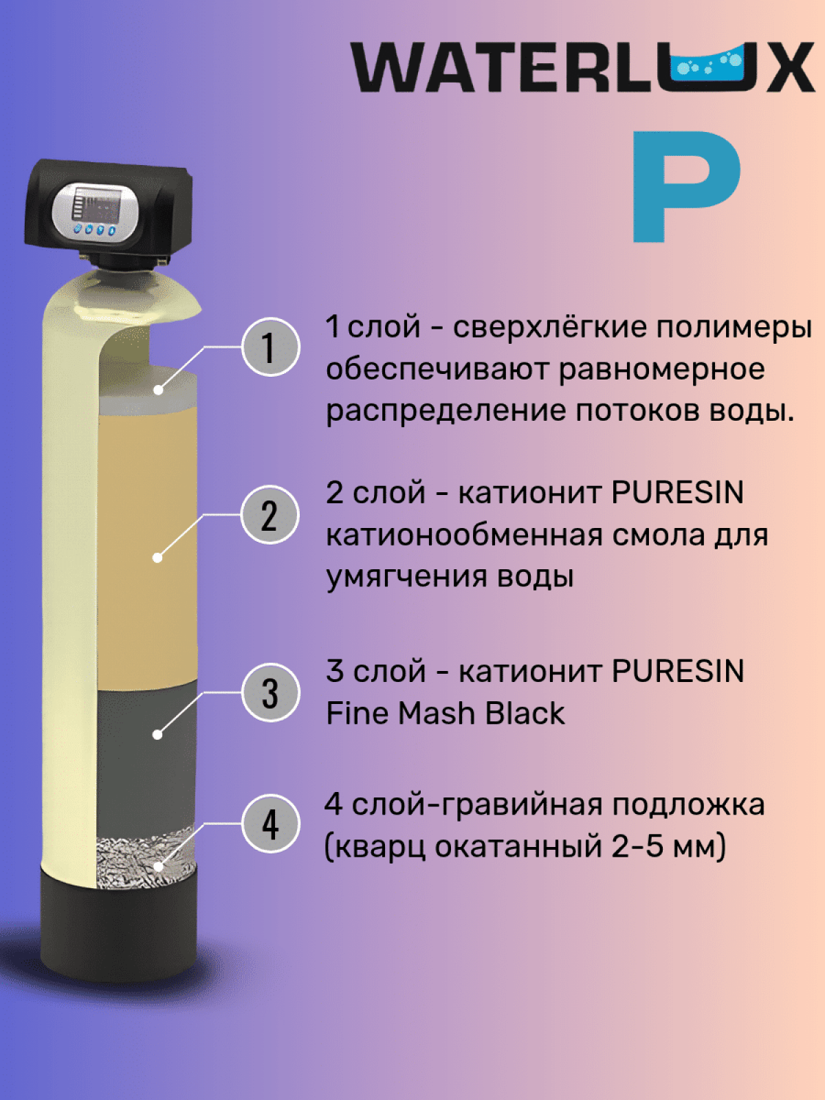 Ионообменная смола Waterlux P 25л.