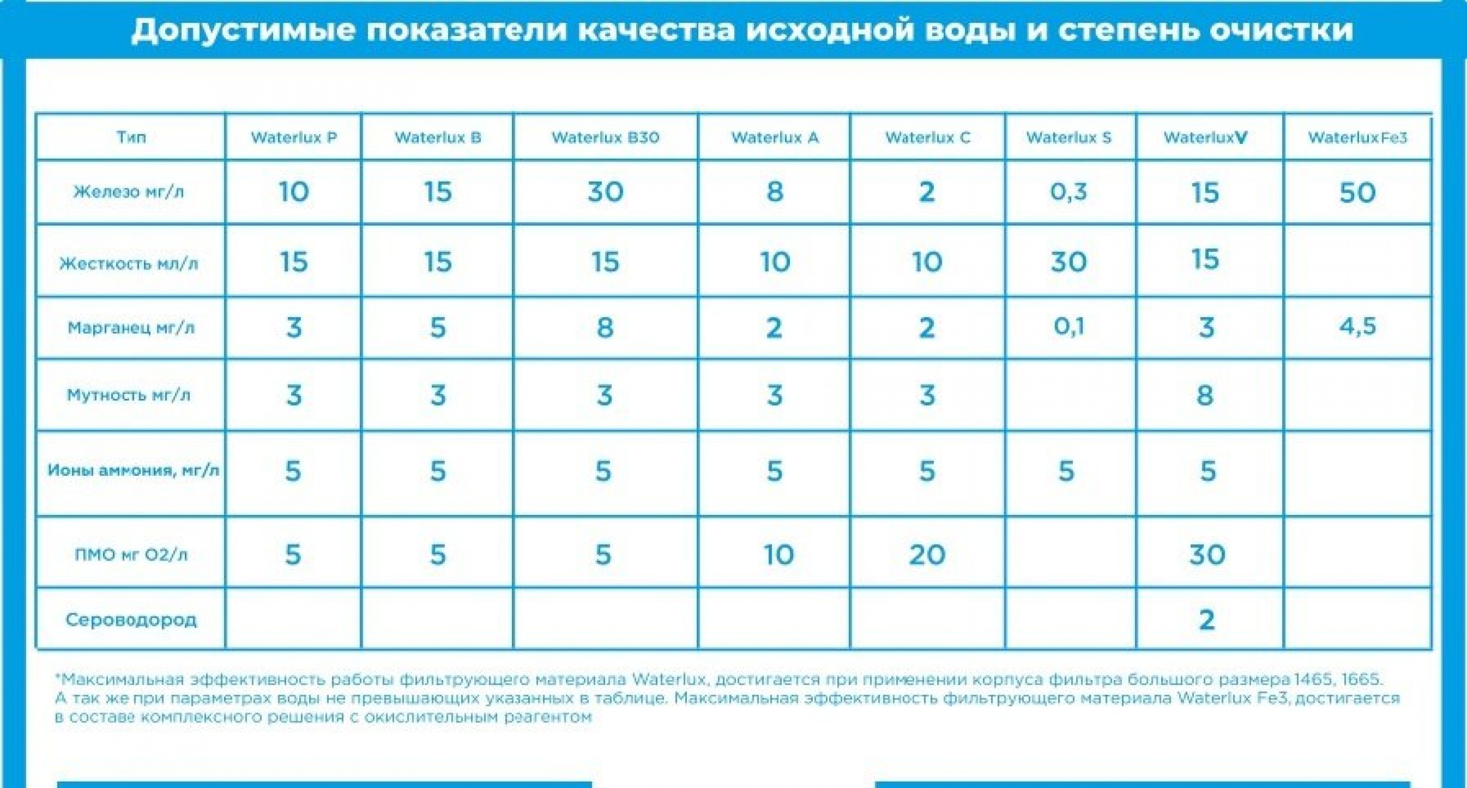 Система 1252 WTLS для  умягчения воды из скважины.