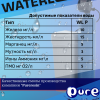 Ионообменная смола Waterlux P 25л.