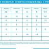 Система 1354 WTLS для  умягчения воды из скважины.