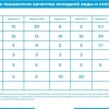 Система 1252 WTLB для обезжелезивания и умягчения воды из скважины